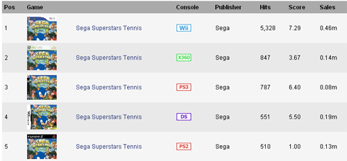 Sega Superstars Tennis