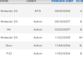 A sampling of highly-reviewed games by 1UP.com